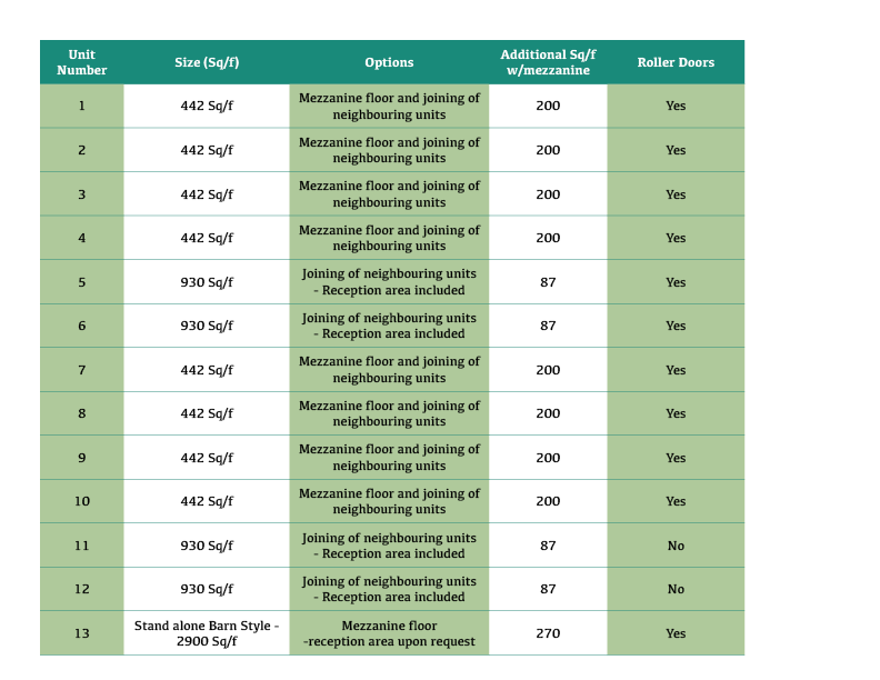 Unit Options - Graze Business Hub